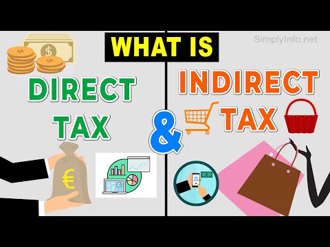What is Direct tax & Indirect tax | Types, Differences between Direct tax & Indirect tax explained