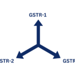 difference between gstr1 gstr2 and gstr 3b